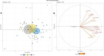 Differential Gene Expression Patterns in Blood and Cerebrospinal Fluid of Multiple Sclerosis and Neuro-Behçet Disease